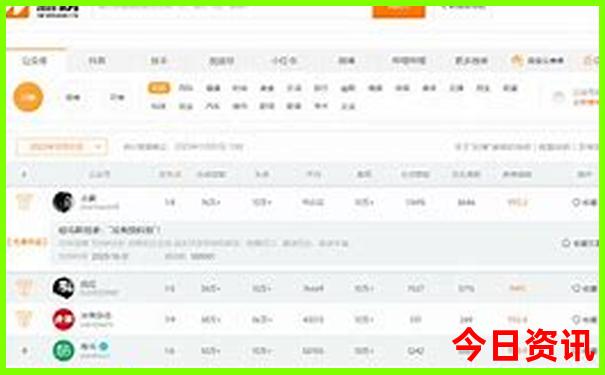 成都最出名的5个景点