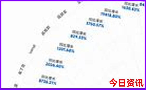 剑门关两日游最佳方案