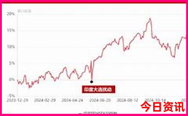 哪个旅游景点好玩