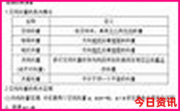 成都旅游攻略三日游必去景点