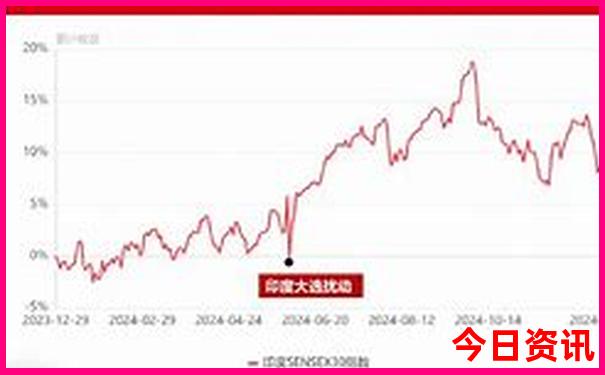 长春最值得去的景点